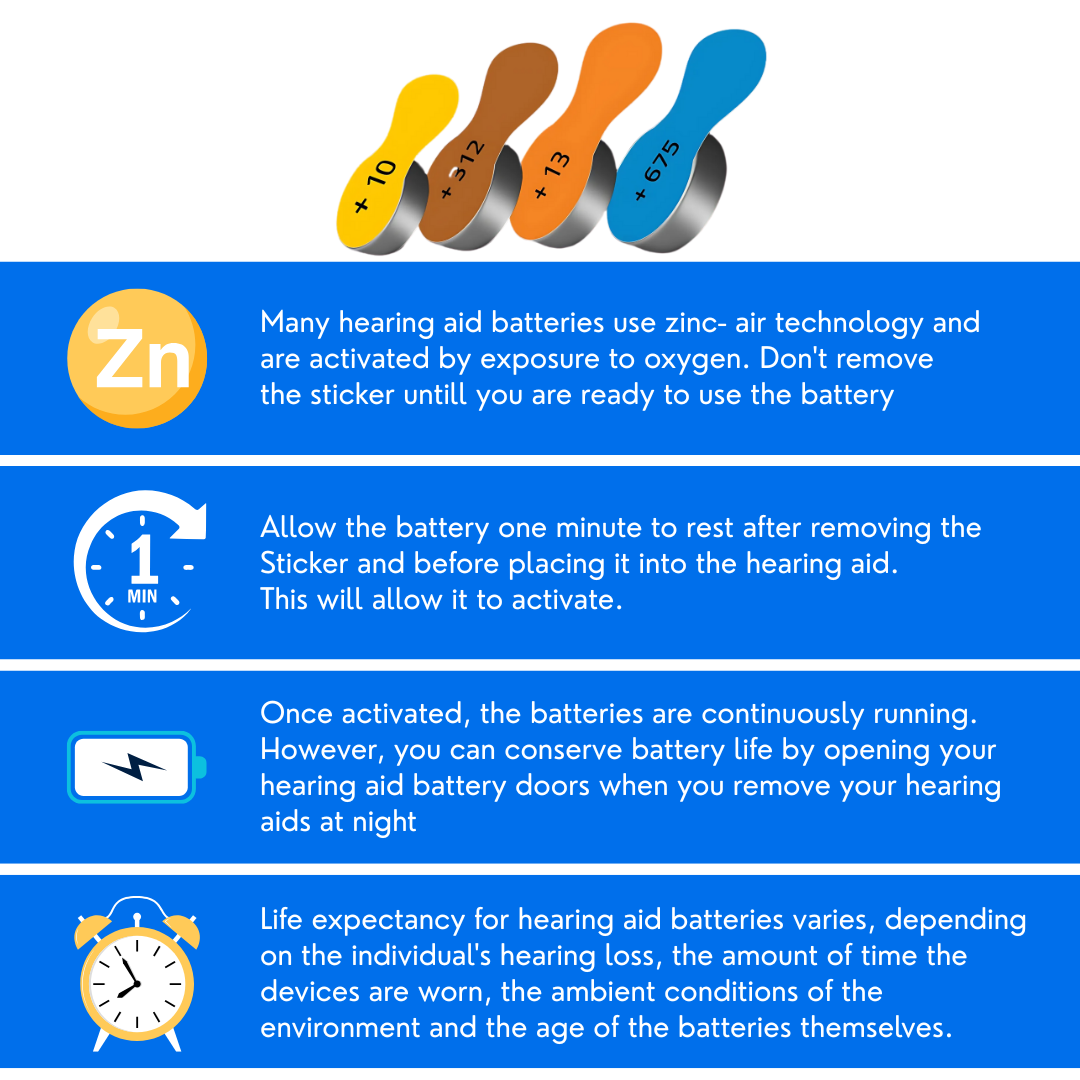 Resound Hearing Aid Battery – Size 675 – Blue