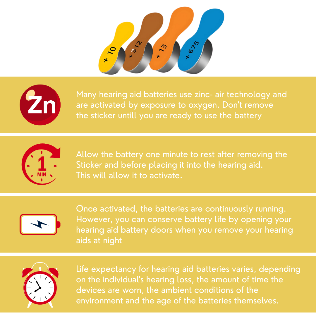 Resound Hearing Aid Battery – Size 10 – Yellow