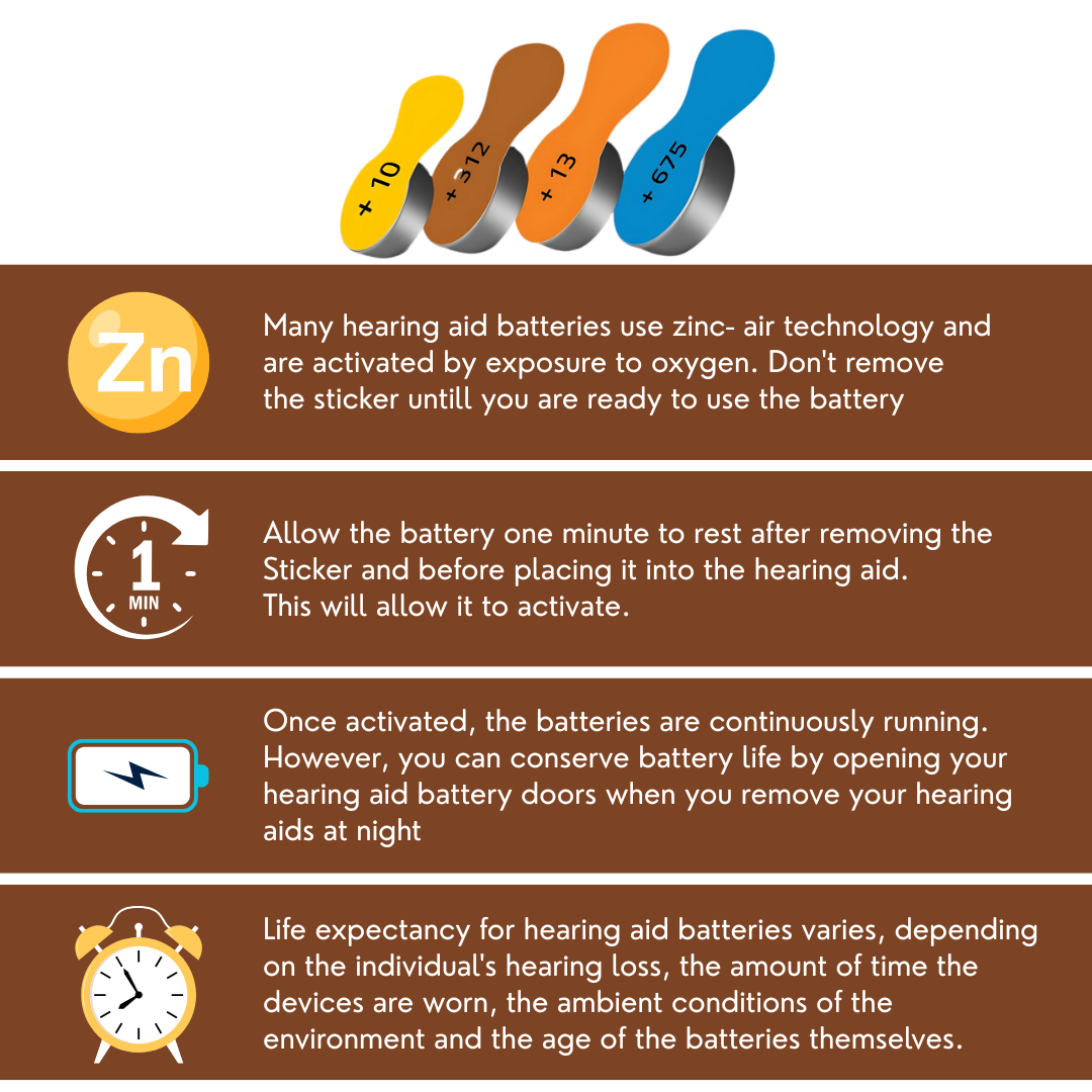 Resound Hearing Aid Battery – Size 312 – Brown